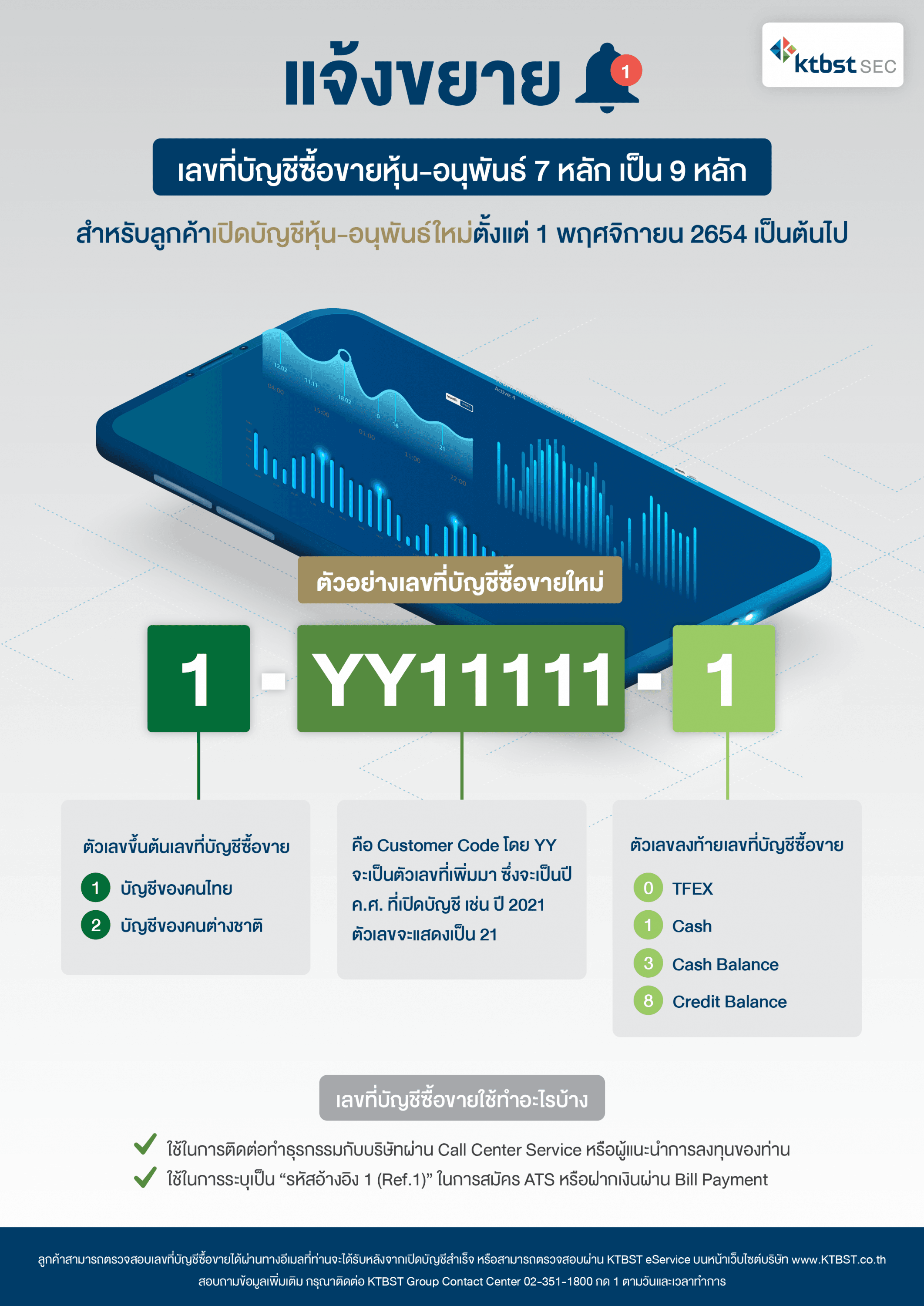แจ้งขยายเลขที่บัญชีซื้อขายหุ้น-อนุพันธ์สำหรับลูกค้าใหม่ที่เปิดบัญชีตั้งแต่วันที่ 1 พฤศจิกายน 2564 เป็นต้นไป